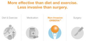 Non-Invasive Middle Procedure