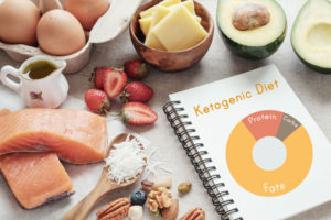 Ketogenic-Diet-for-Weight-Loss-1